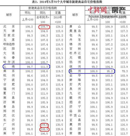 國家統(tǒng)計(jì)局網(wǎng)站數(shù)據(jù)截圖。