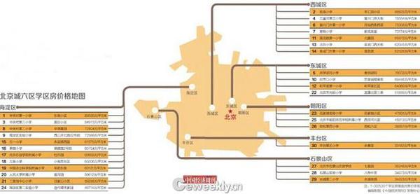 中國經(jīng)濟(jì)周刊、中國經(jīng)濟(jì)研究院、鏈家地產(chǎn)聯(lián)合共同推出“北京學(xué)區(qū)房價格地圖”