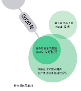 國務(wù)院：帶薪休假明年出細則-中小學可試行放春假3