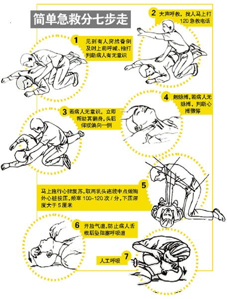 　比例嚴(yán)重低于發(fā)達(dá)國(guó)家 專家呼吁普及自救互救常識(shí) 把握好“急救白金十分鐘”