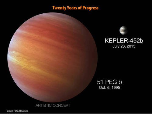 該行星被命名為“Kepler-452b”，公轉(zhuǎn)周期(也就是一年)385天，但目前尚不清楚它是否能支持生命的存在。