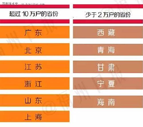 中國富人分布圖 18個省份廣東有錢人最多？【圖】