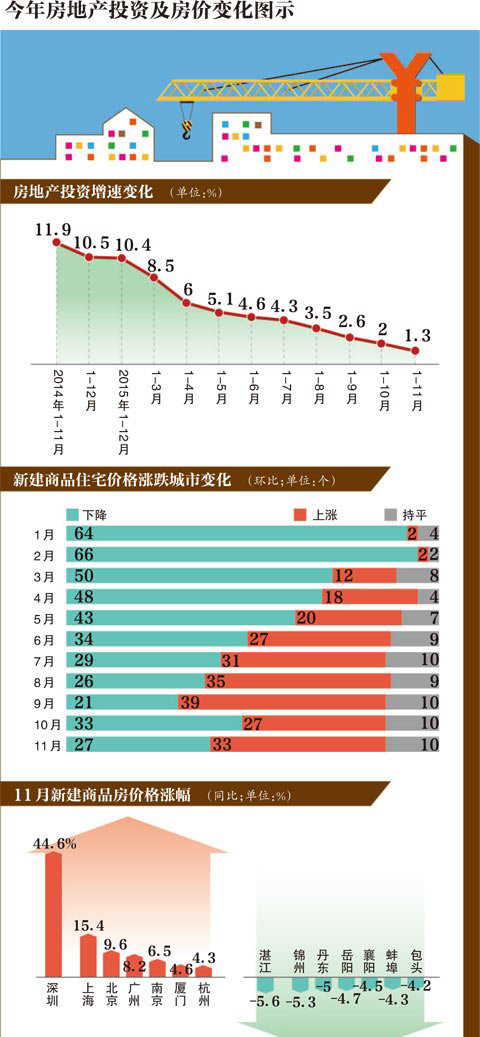 中央鼓勵開發(fā)商適當(dāng)降低房價2