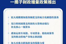 新華社權威快報丨加大逆周期調節(jié)力度 一攬子財政增量政策推出