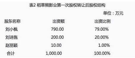 別質(zhì)疑了！富豪榜在向劉詩詩招手