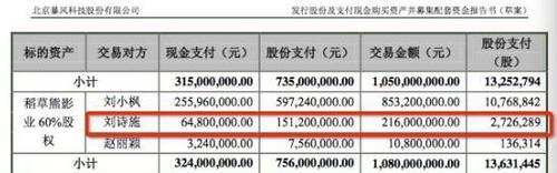 別質(zhì)疑了！富豪榜在向劉詩詩招手